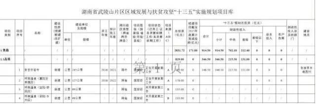 1.8萬億！湖南這49個縣市區將被重點發展！提到中方縣的12個地方都已描紅！ 商業 第6張