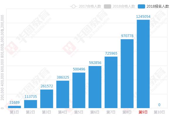 2017年公务员报名人口_2021年公务员报名截图(2)