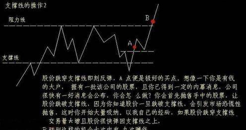 突然阻力线会有回调,回调时阻力线便成了新行情的支撑位.