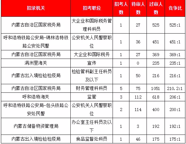 内蒙古各盟市人口最新数据_内蒙古各盟市地图(3)