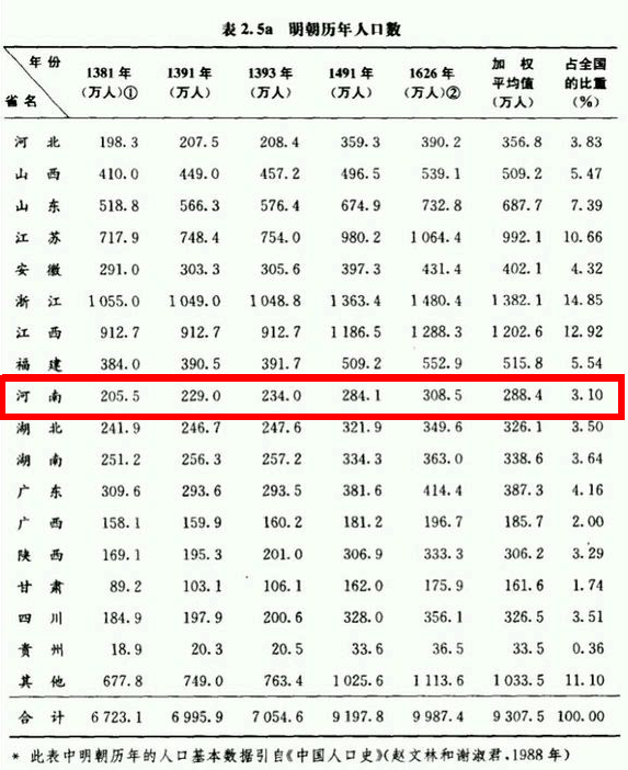 明清人口增加的原因_中国人口为什么在明清时期大幅增涨