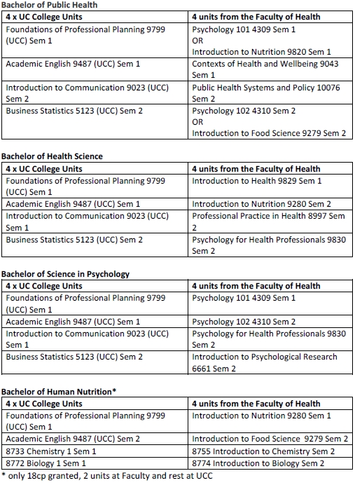 最新澳洲科廷大学和堪培拉大学课程信息更新详情