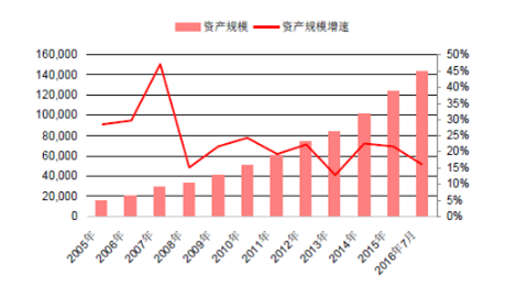 保险深度是指保费收入除以gdp_大趋势 探索之居民部门资产配置与消费行为(2)