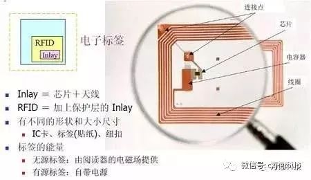 1,电子标签▲ 射频识别系统基本组成从功能实现的角度观察,可将rfid