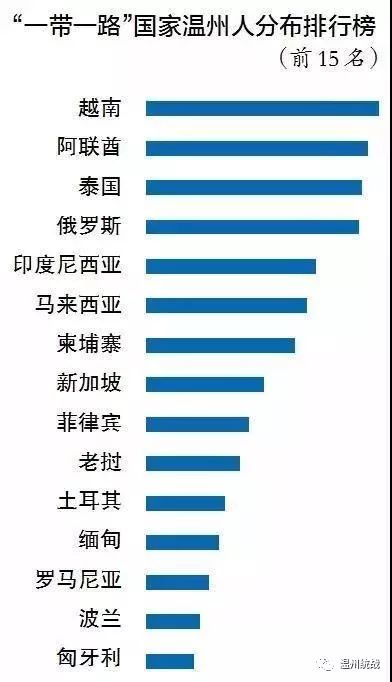 你个国家人口最多_人口普查(3)