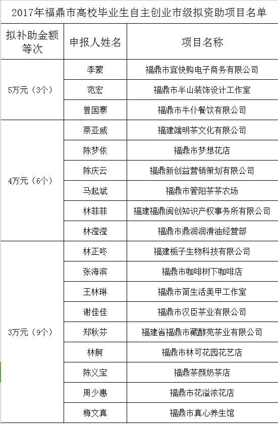 福鼎市人口多少_福鼎市南镇村图片(2)