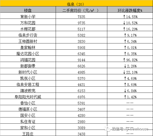 112个小区,颍上县居首,界首殿后(附112小区二手房价及涨跌详情)