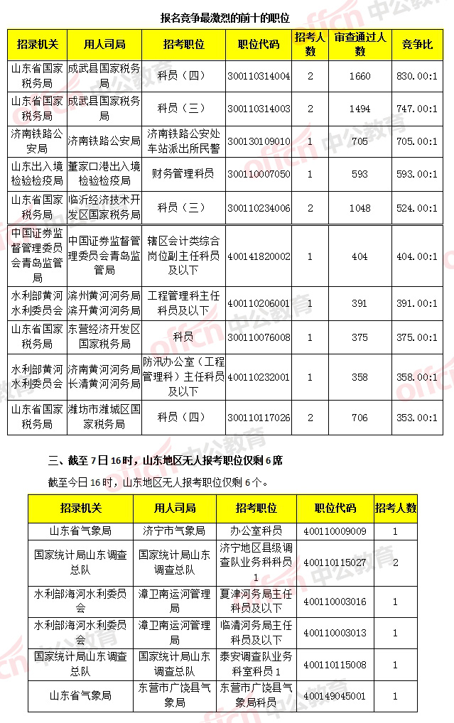 山东人口数_山东2019总人口数有多少亿 常住人口数量统计(3)