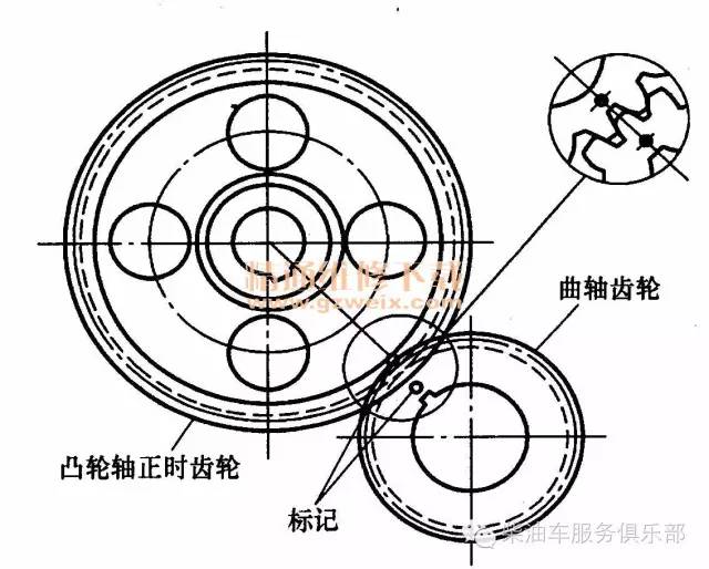 柴油机的正时齿轮应如何安装?