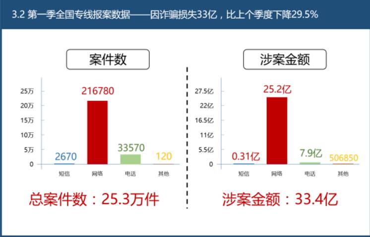 全国13亿人口为什么你没有人口_11月1号新一轮人口普查,重查出生变动和房屋(3)