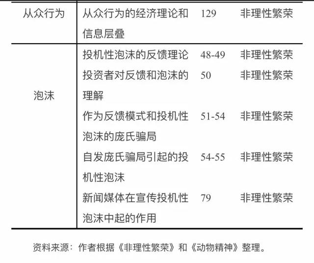 什么决定了股票价格?最通俗和复杂的理论都在