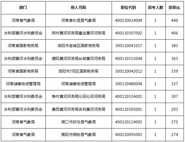 长垣人口总数_长垣地图