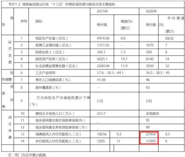 1.8萬億！湖南這49個縣市區將被重點發展！提到中方縣的12個地方都已描紅！ 商業 第5張