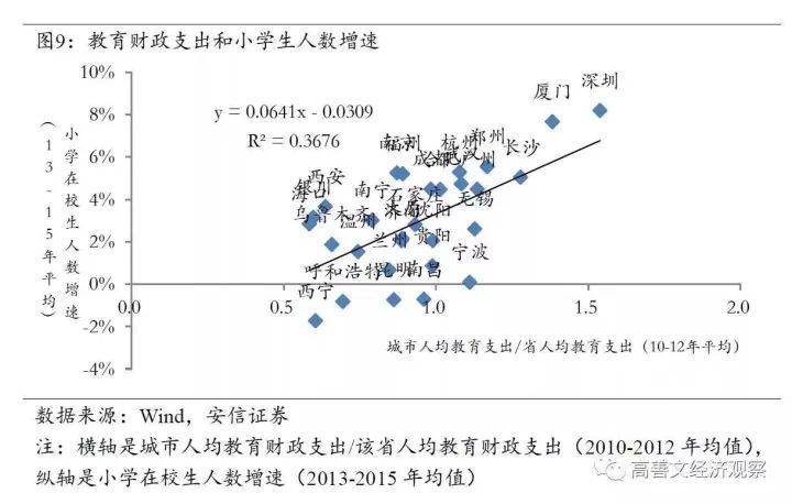 北京人口迁入雄安的主导因素_北京故宫图片(2)