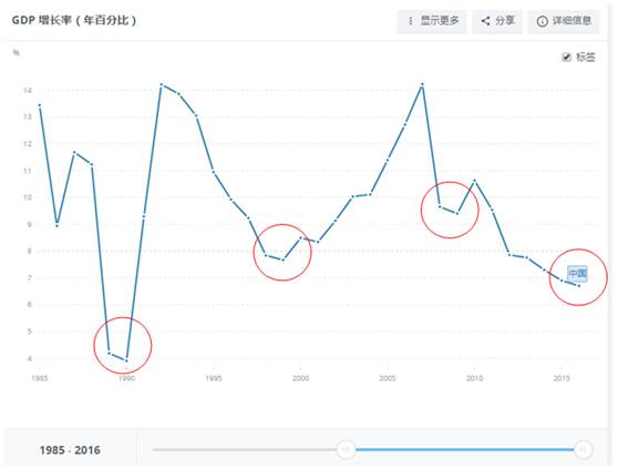 中国经济总量和经济体_经济总量世界第二图片