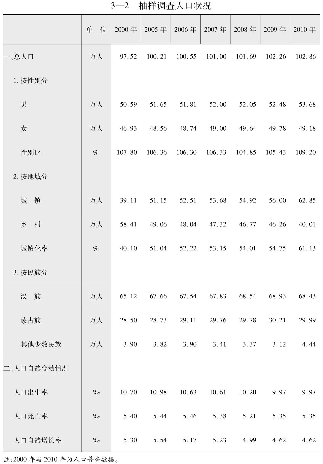 人口数据为_中国人口老龄化数据图