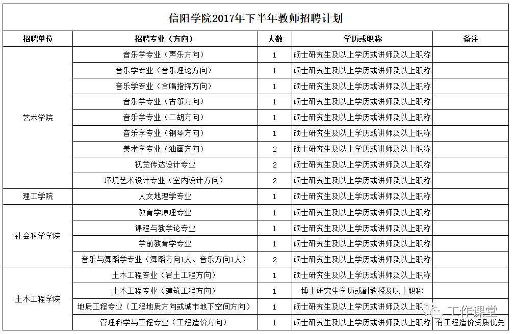 信阳学院招聘_招生信息网(3)