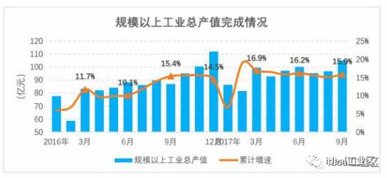 嘉定人口_嘉定区从业人员现状及变化情况