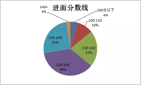 人口坑_生育管制留下一个多大的 人口坑 造成了多大的经济损失 深度长文(2)