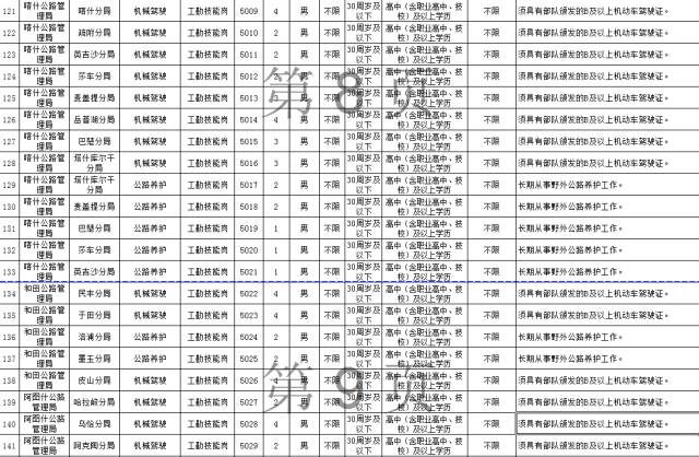 1999年出生人口_家长必收 上海2015年升学择校七大法则(3)