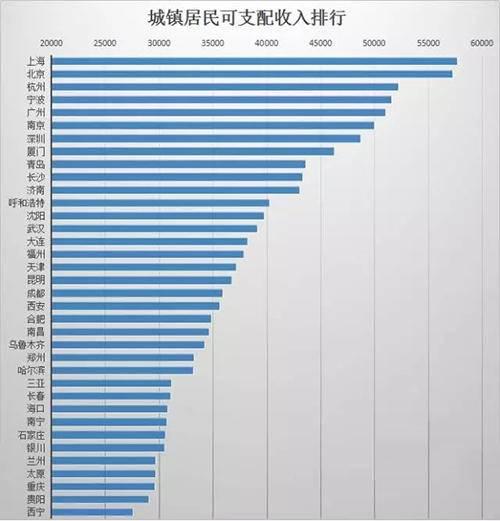 买房子算gdp_明白这一点,会比别人买房便宜10%!