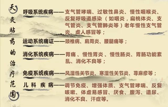 专业天灸|膻中舒气会,膻中还能.