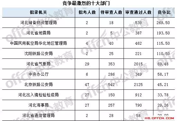 宣化人口数_宣化上人(2)