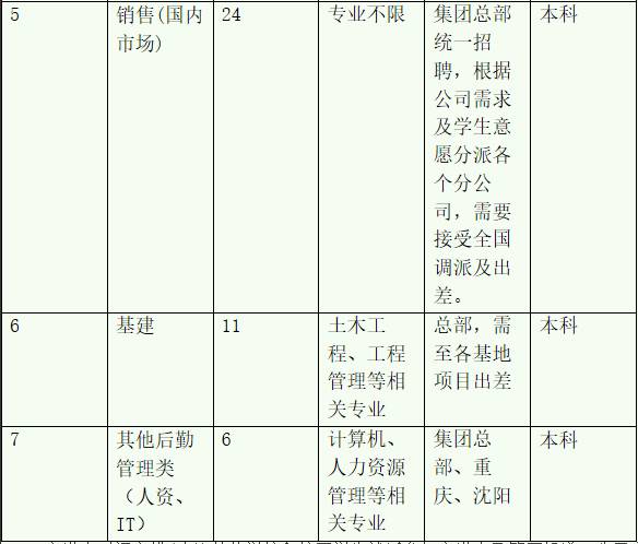 玖龙纸业招聘_就业新闻 重庆新东方烹饪学校,新东方烹饪学校,烹饪学校,烹饪培训,烹饪培训学校(3)