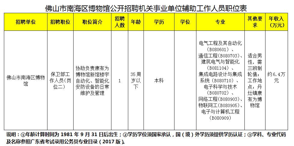 佛山招聘业务_招聘 佛山照明周口运营中心诚聘业务经理数名(2)