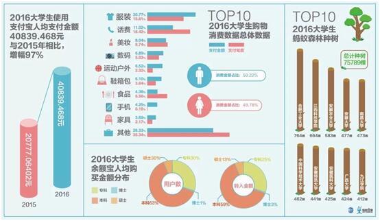 中国本科人口_中国人口(3)