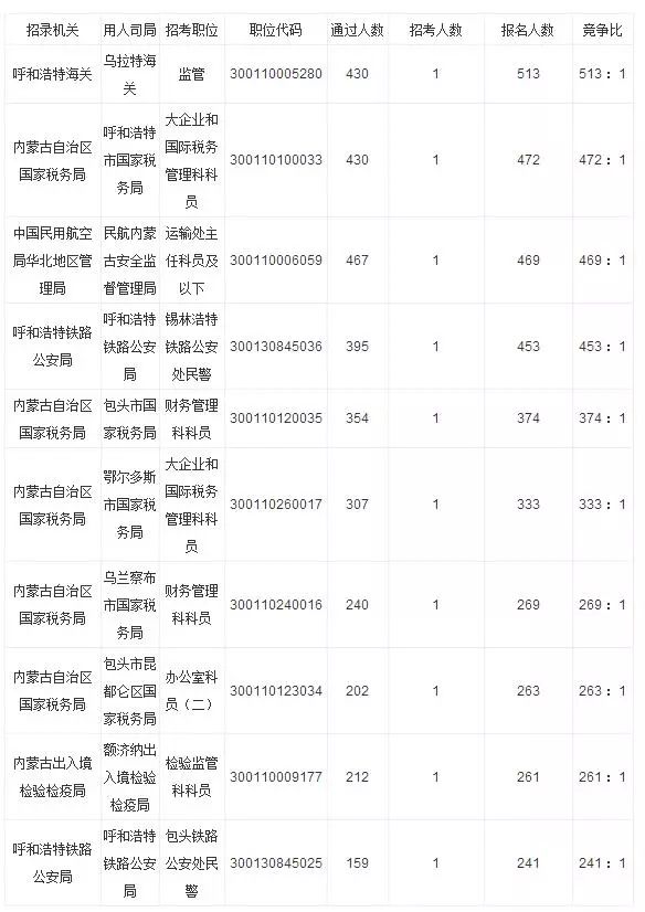 内蒙古各县人口数_内蒙古各旗县地图全图(2)