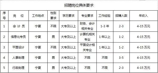 招聘出纳信息_2019年03月29日会计出纳招聘信息 银川市市政管理局招统计人员(5)