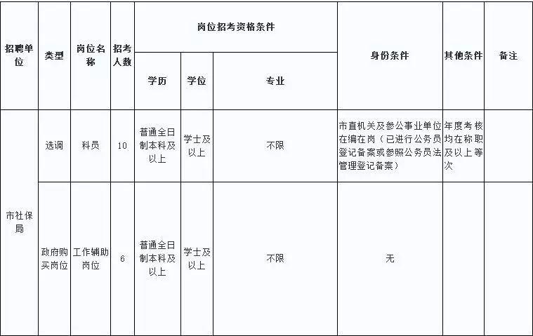 内蒙古巴彦淖尔市人口数量_内蒙古巴彦淖尔市(3)