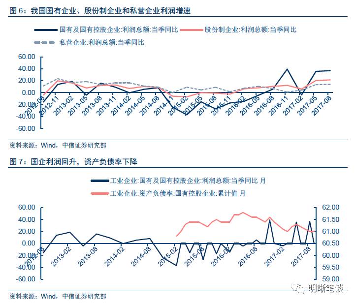 GDP杠杆(3)