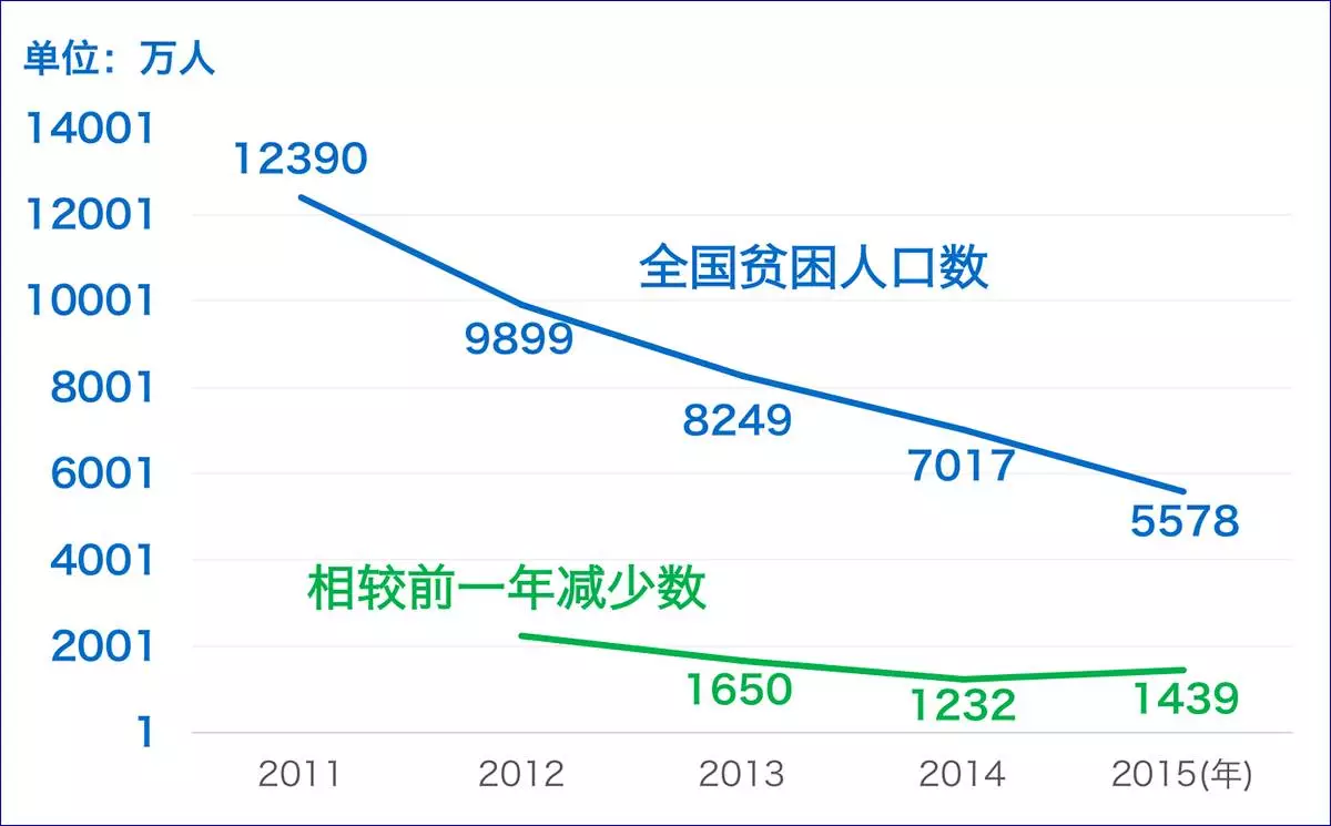 会绝人口_人口普查