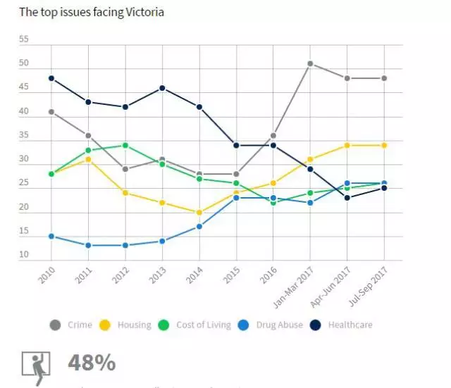 澳大利亚最新人口_澳大利亚人口分布图(2)