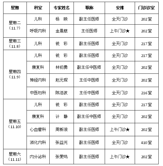 本院合作医院温州中西医结合医院专家门诊本周安排