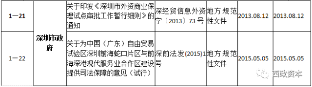 四大模式丨供应链金融保理业务最全解析！ 综合 第7张