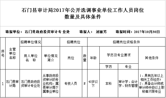 常德事业单位招聘_人数 常德市事业单位招聘263人报名人数统计(4)