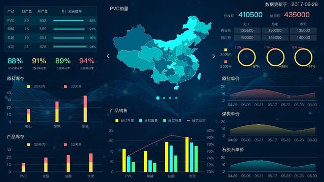 五步教你设计成功而有价值的数据可视化