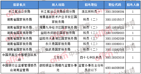 内蒙古扎鲁特旗总人口数2018年统计(2)