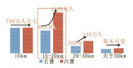 上海人口变化_北上广人口拐点已到,但 赶人政策 真的成功了吗