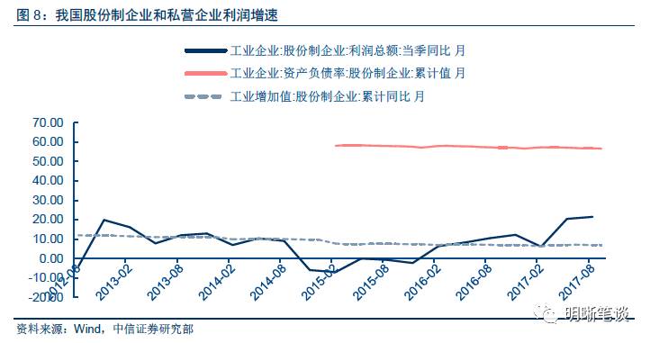 杠杆占GDP_杠杆原理(2)