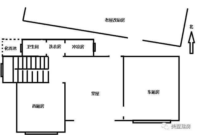 设计图是自己弄得,因为家里经济条件不算富裕,后面老房子就不准备弄了