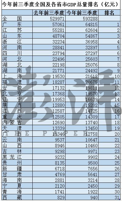 山西前三季度gdp(3)