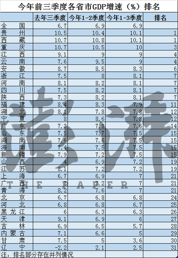 山东广东gdp(3)