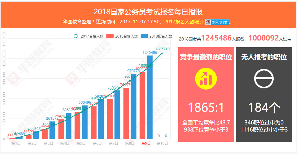 建阳人口已达70万_光泽县常住人口多少 男女比例是多少 快来看看这份公报(2)