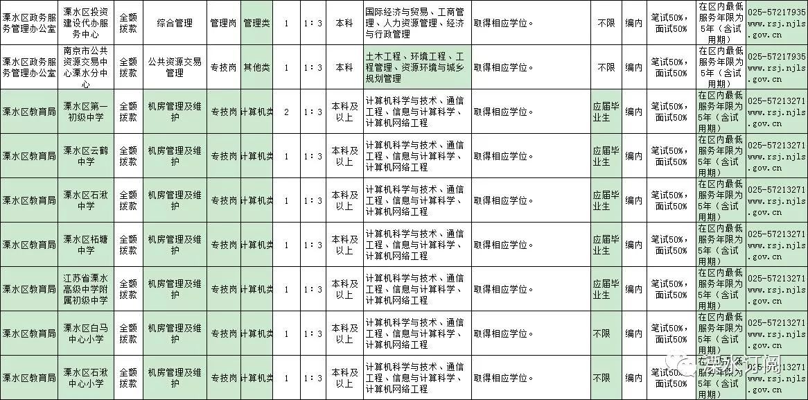 溧水人口是多少_溧水特殊教育学校(2)