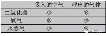 【期中复习】化学期中考试复习提纲(2)