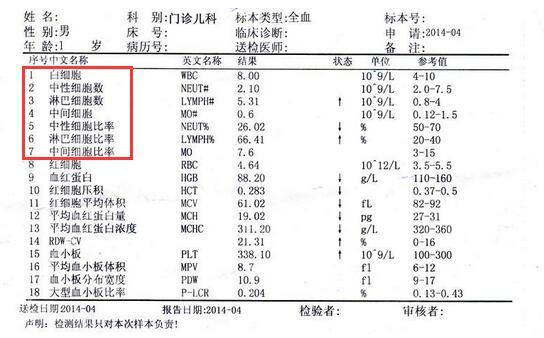 血常规化验单怎么看?心疼宝宝抽血的父母都该看看